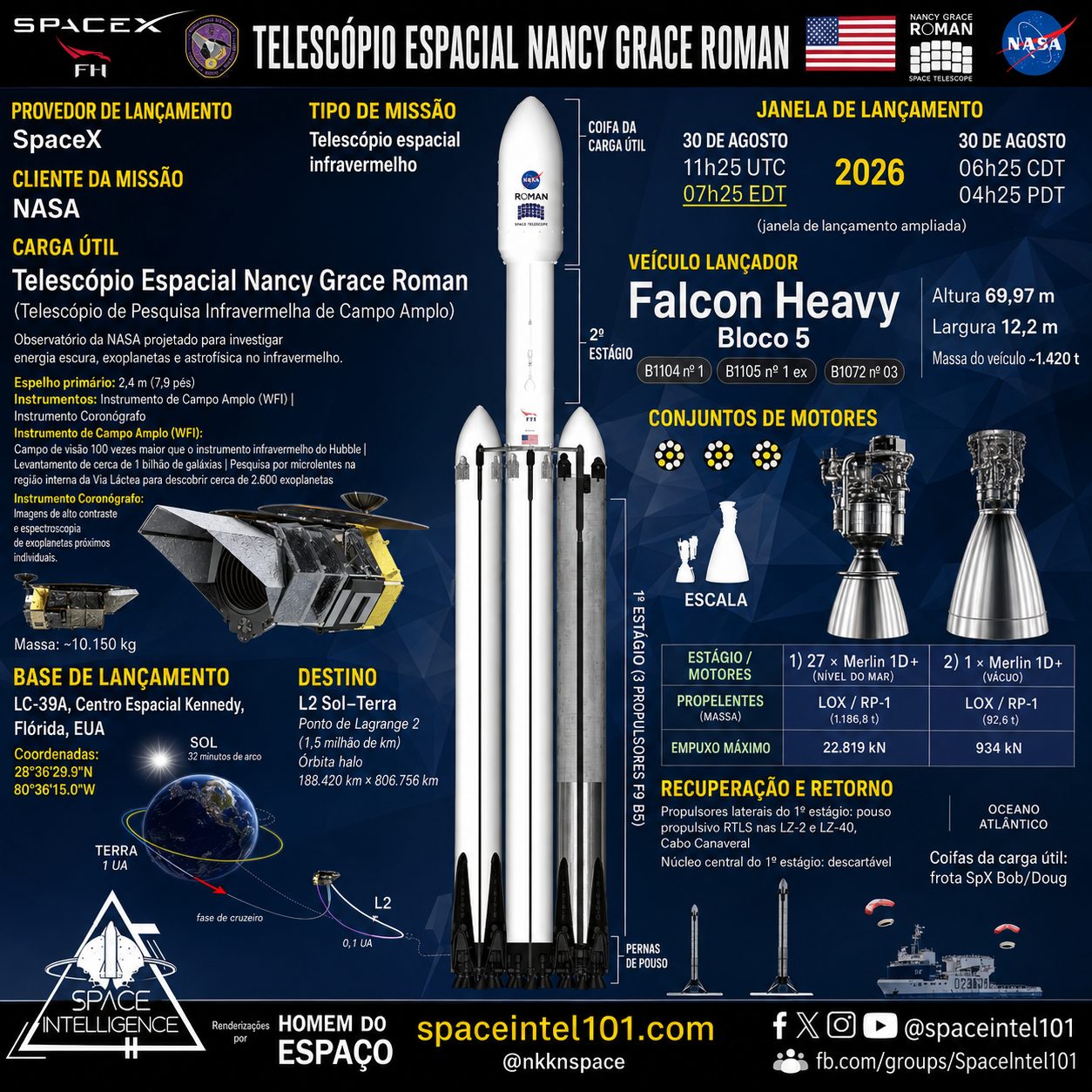 Infográfico do telescópio espacial Nancy Grace Roman